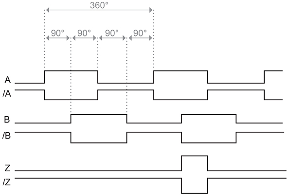 Guia completo para codificadores de saída TTL: princípios, vantagens e aplicações