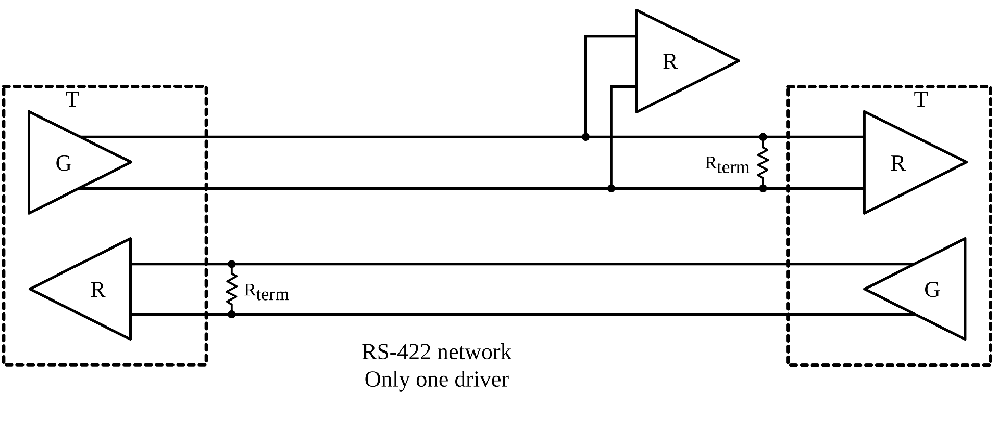 Protocolo de comunicação do codificador RS422 explicado: recursos, arquitetura e aplicações